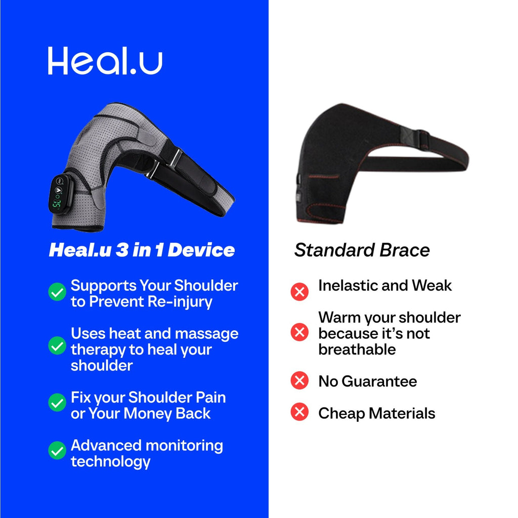 HealU™ 3 in 1 ShoulderRestore Pro